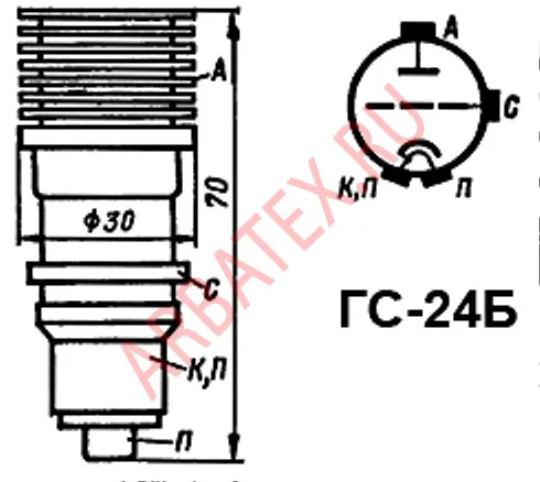 ГС-24Б генераторный триод фото 3 ГС-24Б генераторный триод фото 3